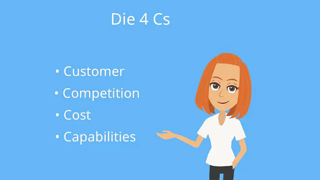Customer, Competition, Cost, Capabilities, Marktanalyse