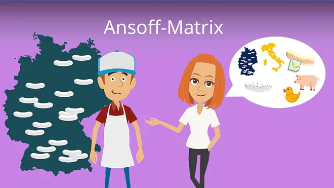 Ansoff-Matrix