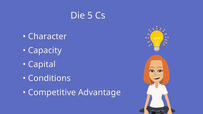 Character, Capacity, Capital, Conditions, Competitve Advantage