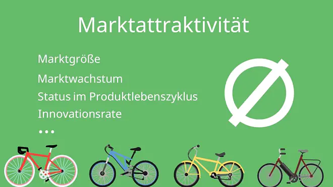 McKinsey Matrix: Marktattraktivität