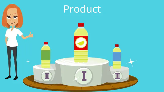 4Ps Marketing Mix: Product