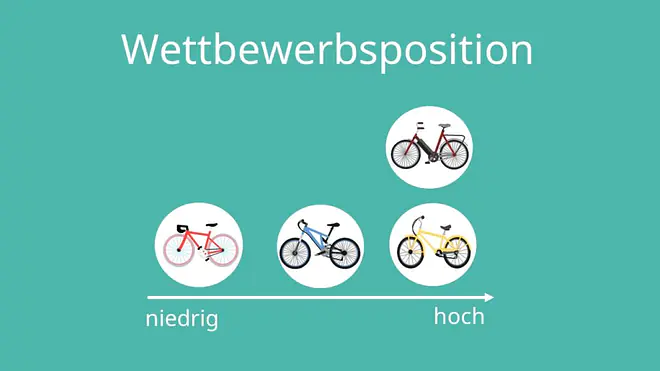 Wettbewerbsposition 9 Felder Matrix