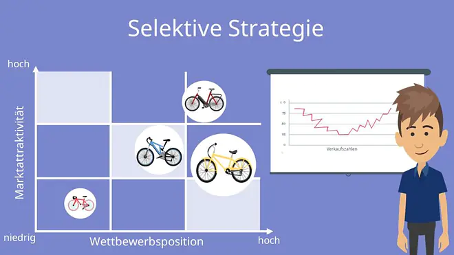 Selektive Strategie