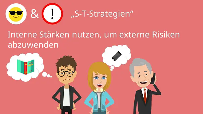 S-T-Strategie SWOT-Analyse Strategien
