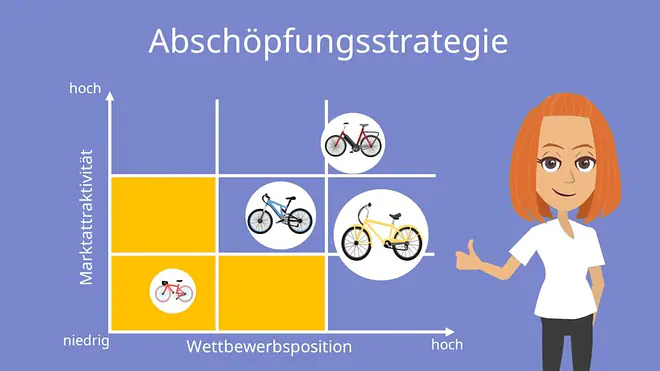 Abschöpfungsstrategie