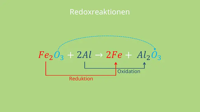 Gesamtreaktion der Redoxreaktion