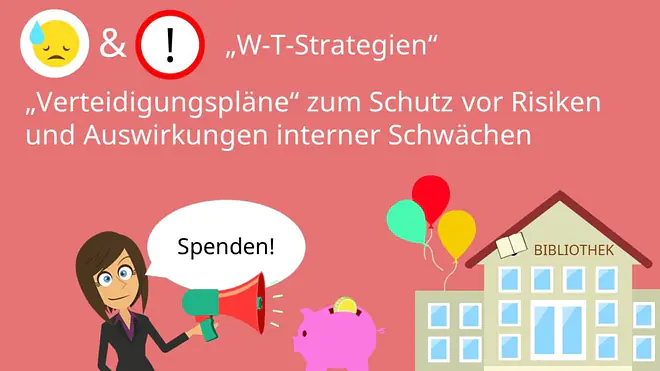 W-T-Strategie SWOT-Analyse