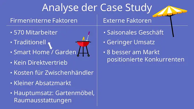 Interne Faktoren, externe Faktoren