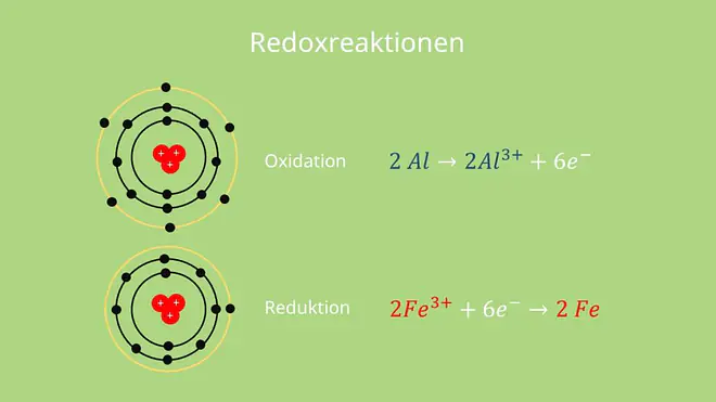 Teilgleichungen der Redoxreaktion