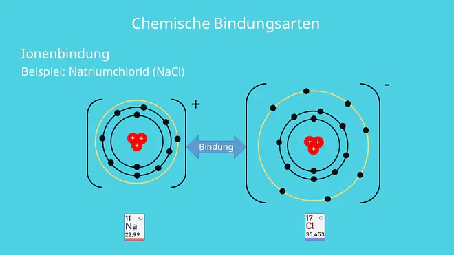 Ionenbindung