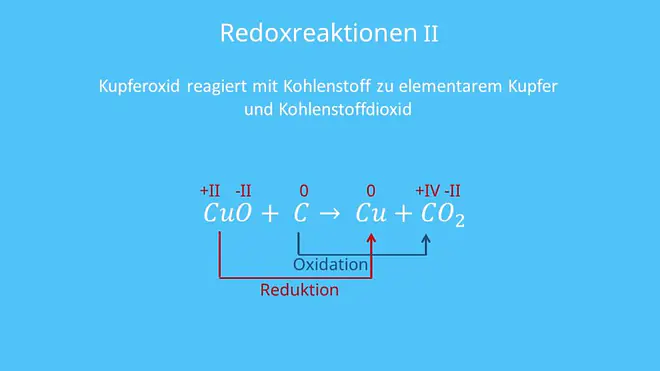 Reaktion Kupferoxis mit Kohlenstoff