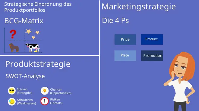Produktportfolio, Produktstrategie, BCG-Matrix, SWOT-Analyse, 4 Ps, Marketingstrategie