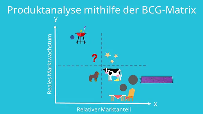 bcg-matrix, produktanalyse