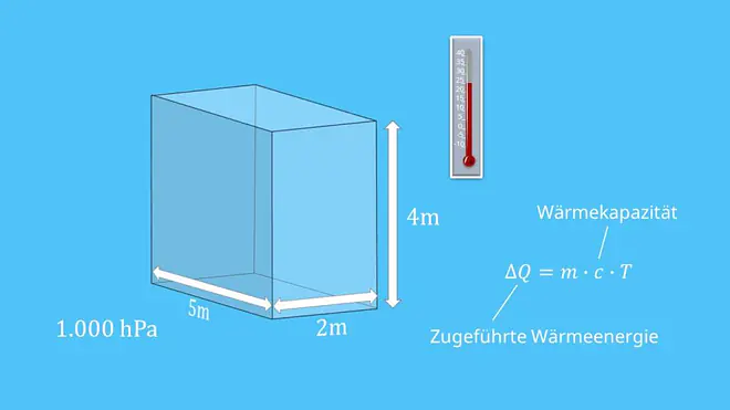Zugeführte Wärmeenergie