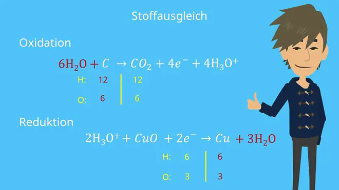 Stoffausgleich