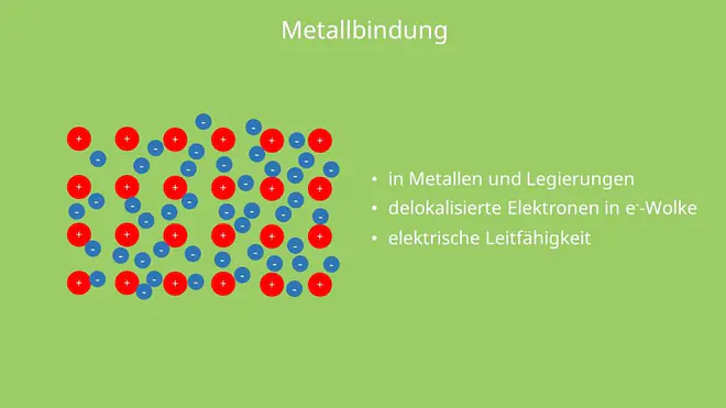 Metallbindung