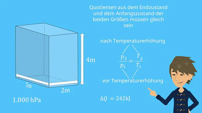 Druck und Temperatur