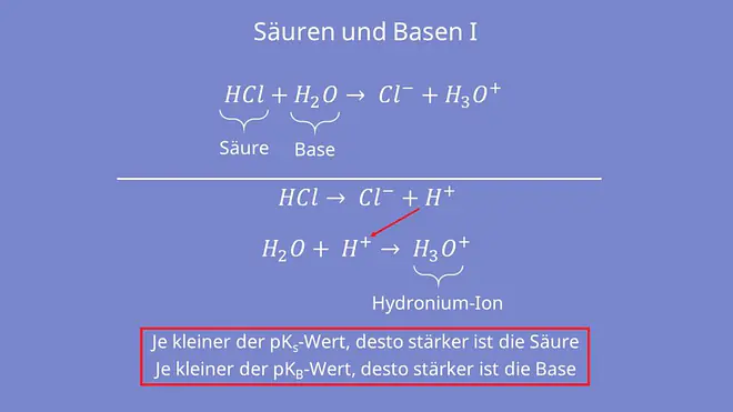 Säurekonstante und Basenkonstante