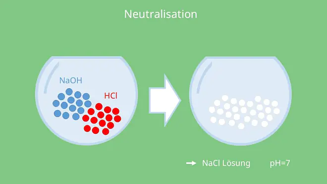 Neutralisation