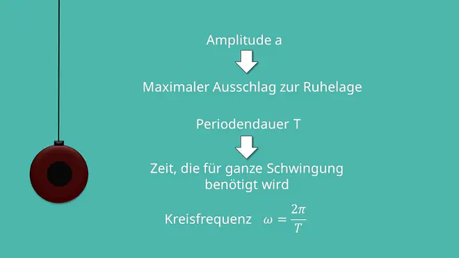 Parameter von Schwingungen