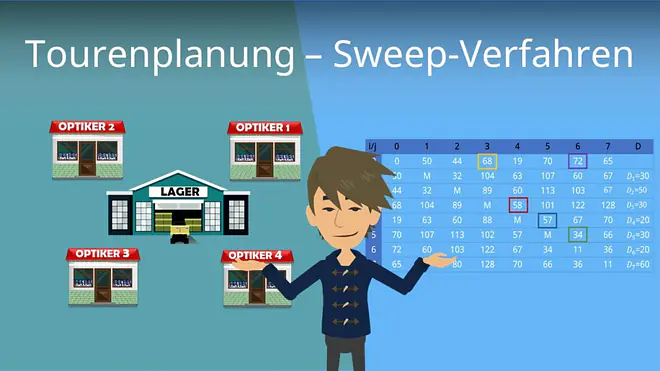 Tourenplanung - Sweep-Verfahren 