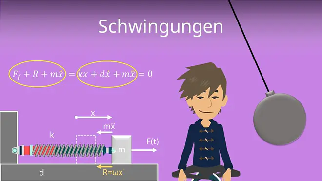 Schwingungen