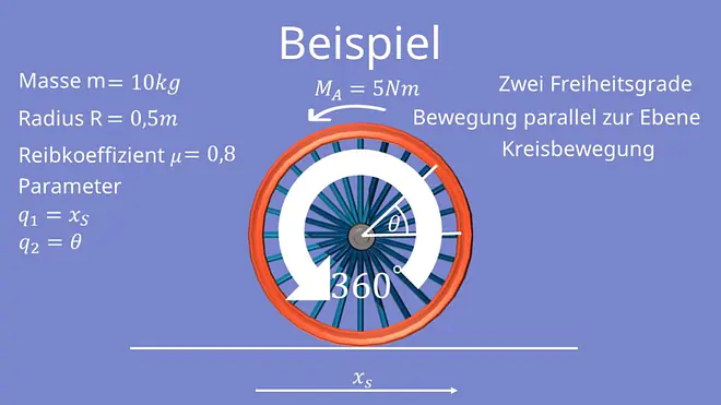 Beispiel des Prinzips der virtuellen Verrückung