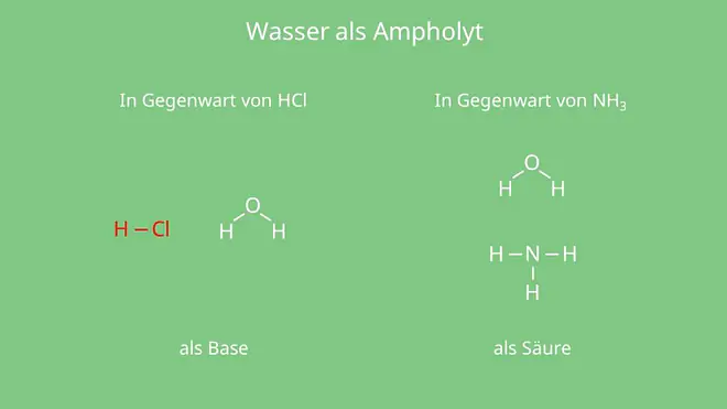 Wasser mit Salzsäure oder Ammoniak