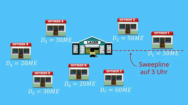 Sweepline 