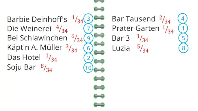 Huffman-Codierung