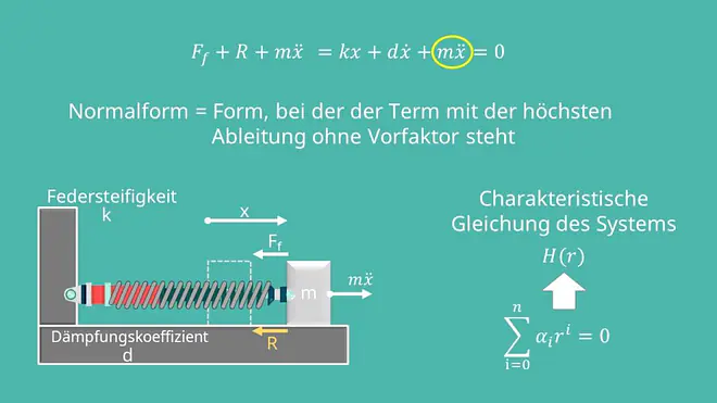 Normalform der Schwingung