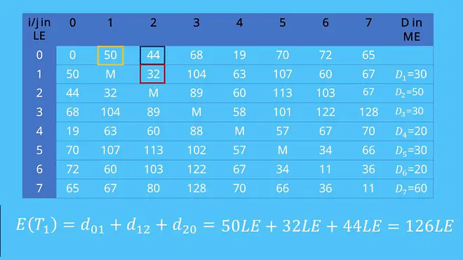 Wiederbeladung  Formel  Sweep-Verfahren