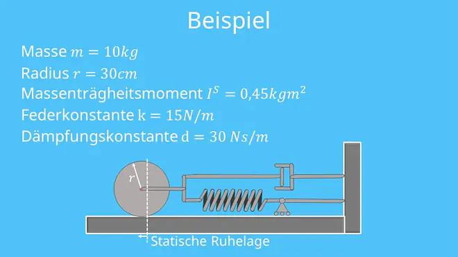 Versuchsaufbau Schwingungen