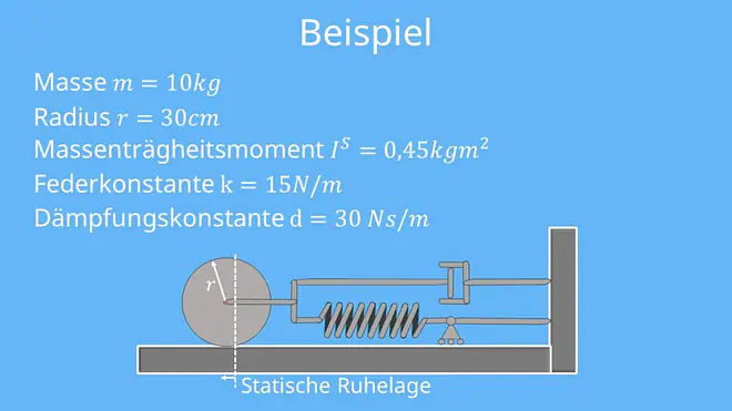 Versuchsaufbau -Schwingungen