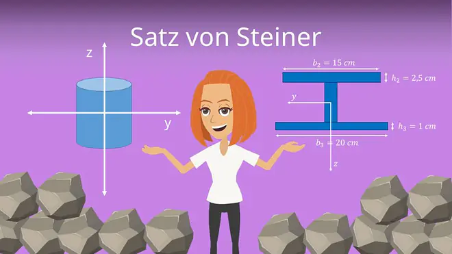 Satz von Steiner