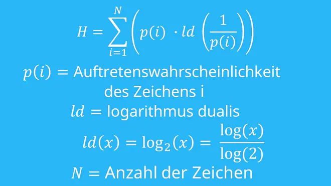 Shannon-Fano-Kodierung