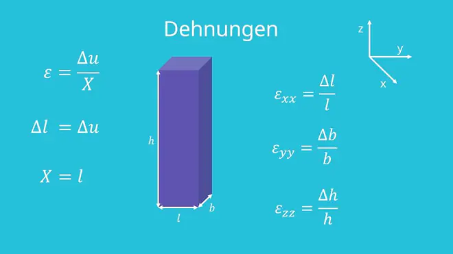 Formel Dehnung 