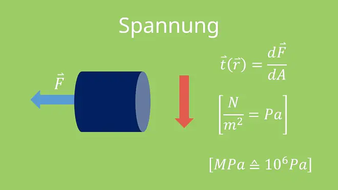 Spannung