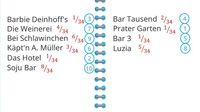 Shannon-Fano-Kodierung