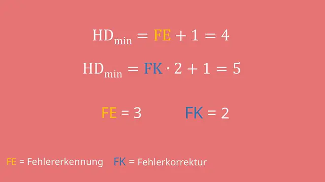 Minimale Hamming-Distanz berechnen