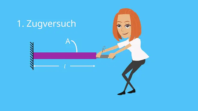 Zugversuch