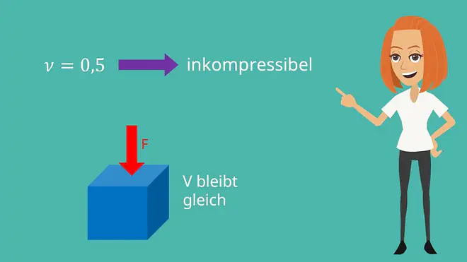 inkompressibler Werkstoff