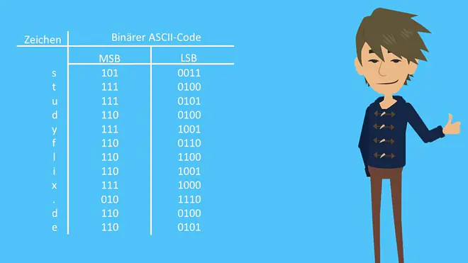 ASCII-Code