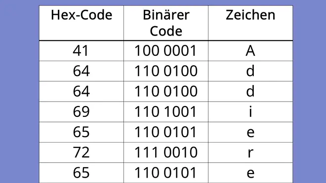 ASCII-Code