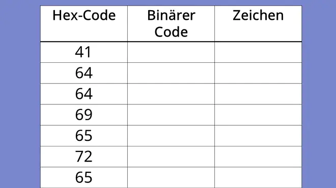 ASCII-Code