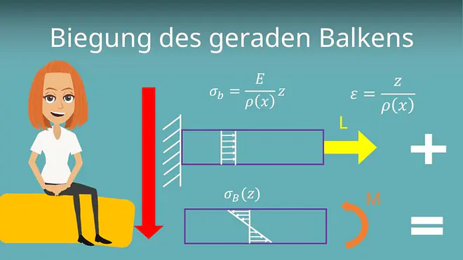 Biegung des geraden Balkens