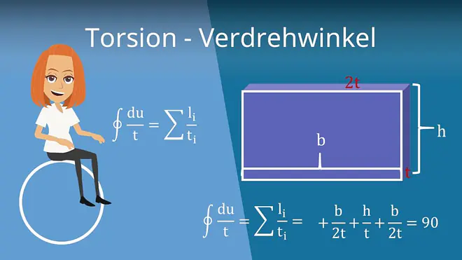Torsion Verdrehwinkel
