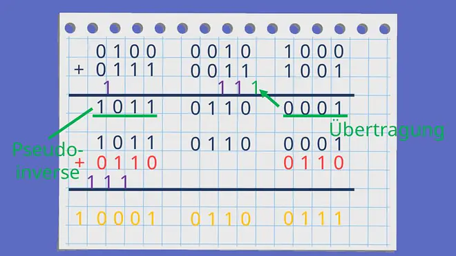 BCD-Code