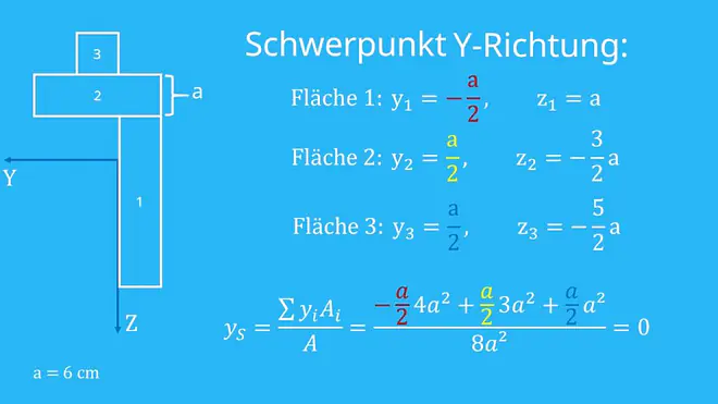 Schwerpunkt in Y-Richtung berechnen