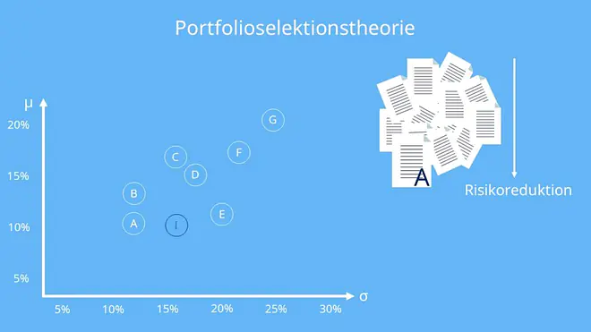 Prognose Portfolioselektionstheorie Portfoliotheorie Risikoreduktion